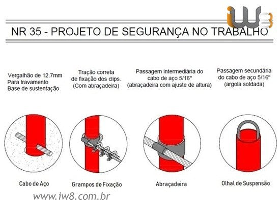 Projeto Linha de Vida Construção
