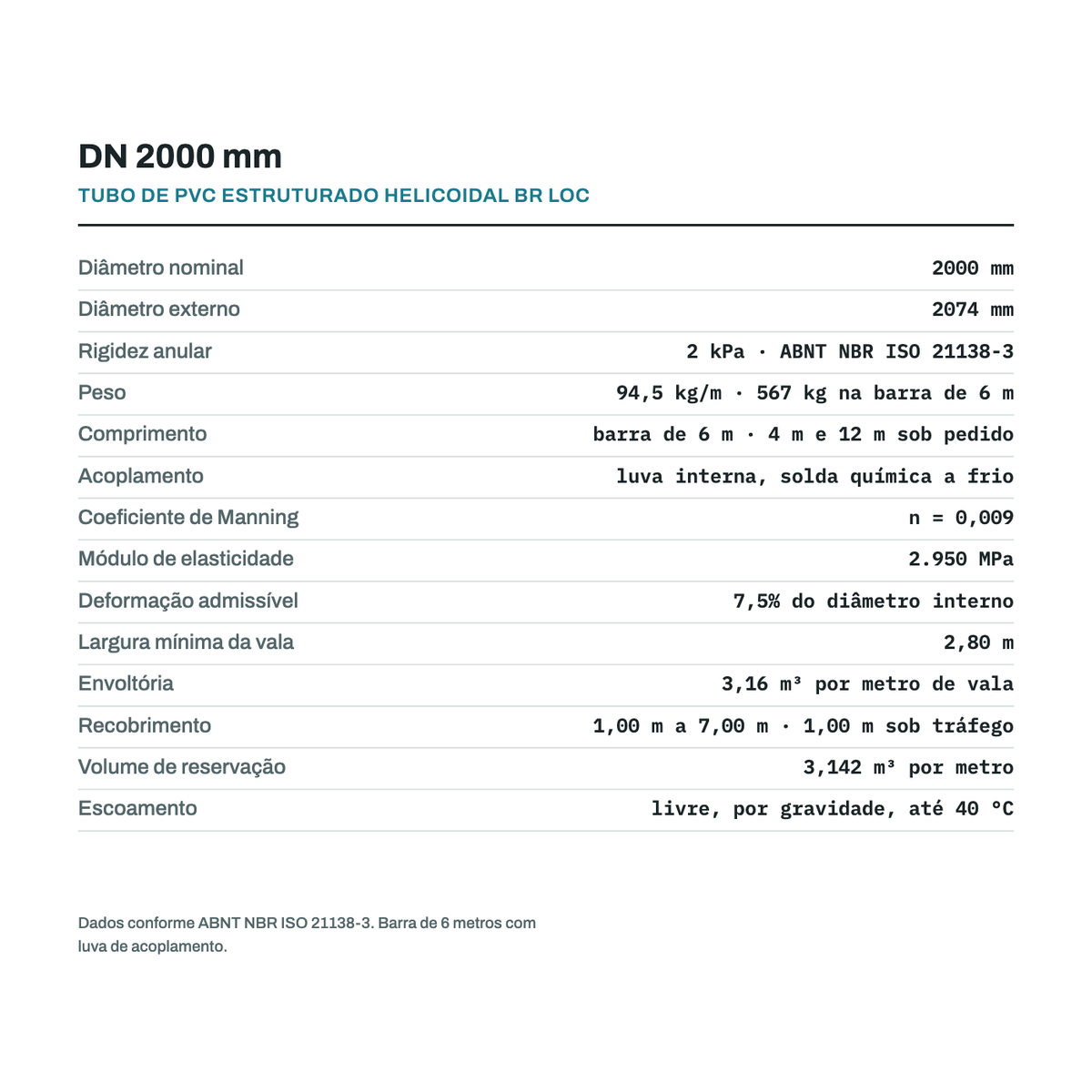 Ficha tecnica do tubo DN 2000 mm: diametro externo, rigidez anular, peso por metro, vala, envoltoria e recobrimento