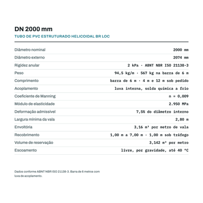 Ficha tecnica do tubo DN 2000 mm: diametro externo, rigidez anular, peso por metro, vala, envoltoria e recobrimento