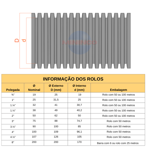 Tubo Duto PEAD Corrugado Dreno Perfurado Helicoidal ECO 8" 200mm Barra 6mts