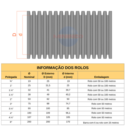 Tubo Duto PEAD Corrugado Dreno Perfurado Helicoidal ECO 8" 200mm Barra 6mts